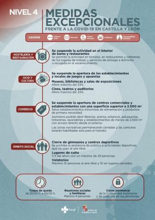 Imagen MEDIDAS VIGENTES DISPUESTAS POR LA JUNTA DE CASTILLA Y LEÓN